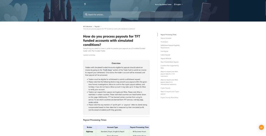 Metodi di pagamento presso The Funded Trader